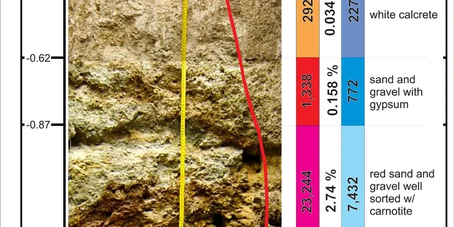 Exploratory Test Pits in Columbus, Georgia