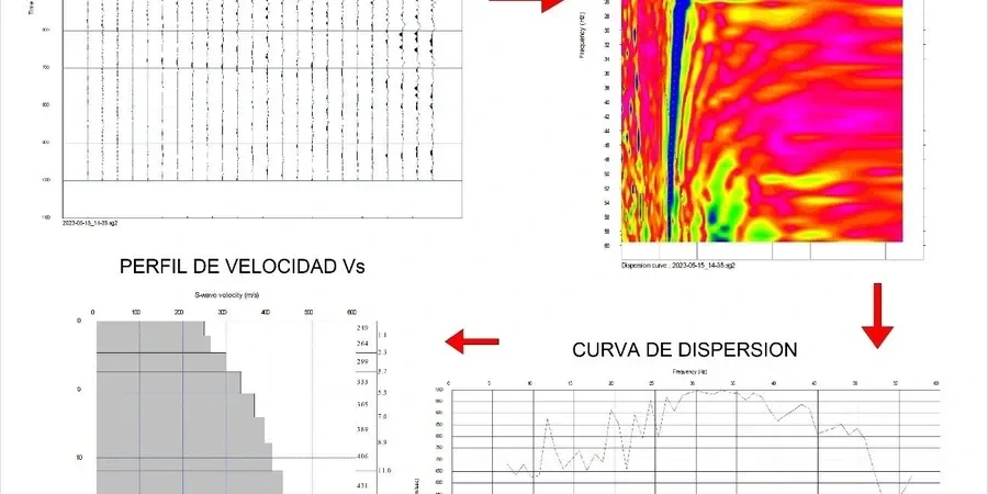 MASW & VS30 Shear Wave Velocity Testing in Columbus Georgia
